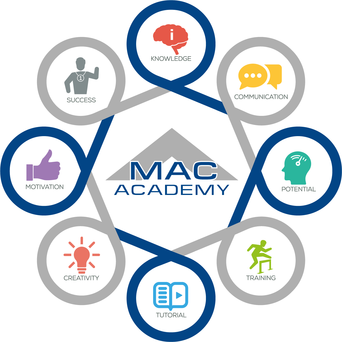 MAC Careers Illustration MAC Careers Illustration