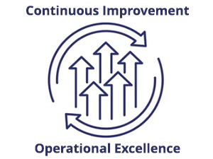 MAC continuous improvement